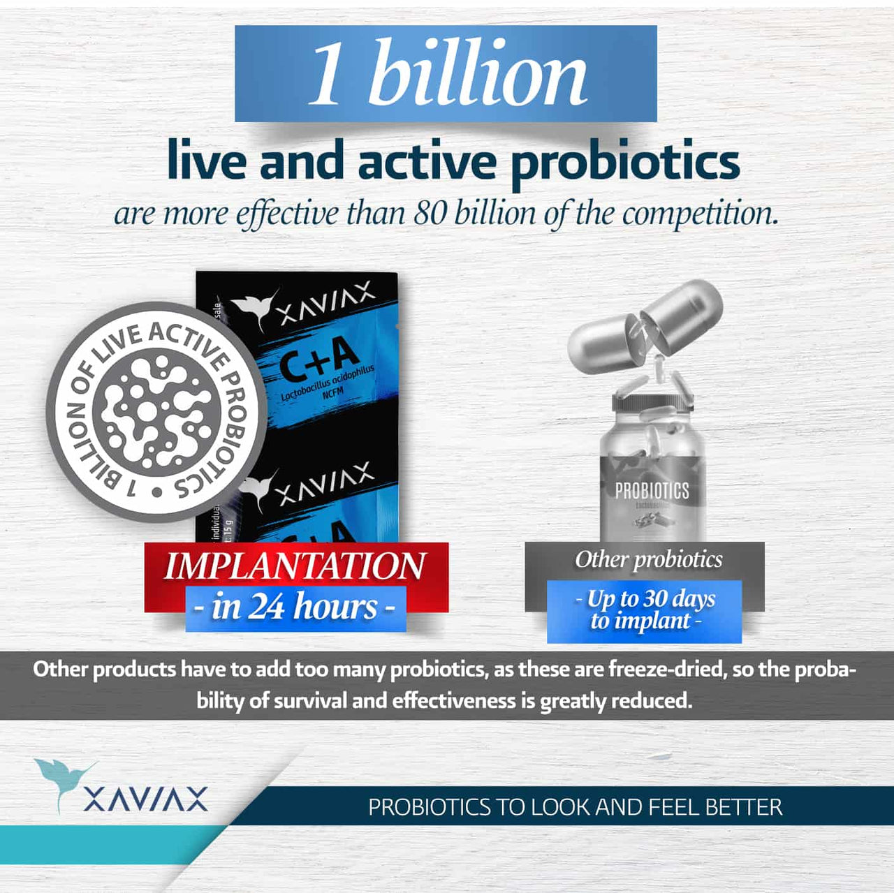 c+a has 1 billion live and active probiotics