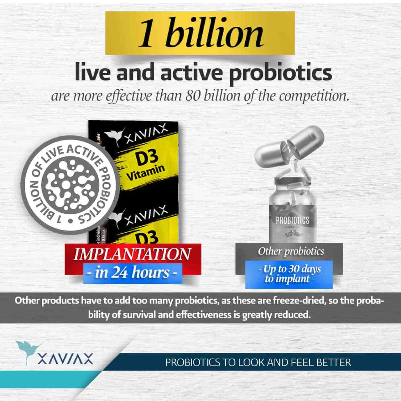 Vitamin has 1 billion live and active probiotics